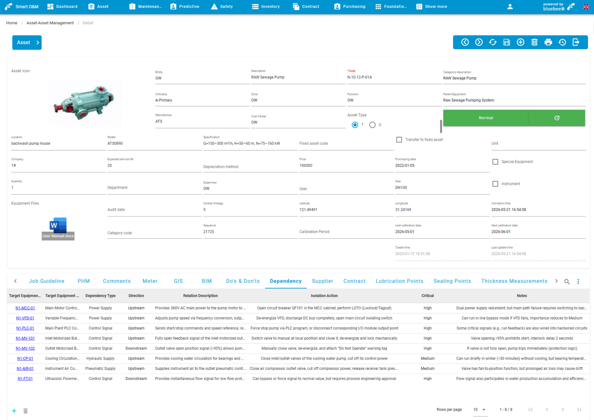 bluebee® Dependency