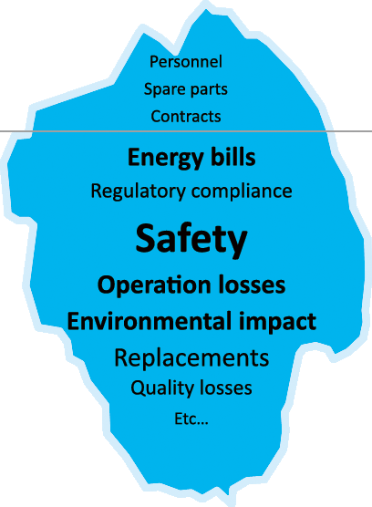 Blind spots bleeding your factory profits: how ISO 55000 assessments reveal millions in hidden gains Blind spots bleeding your factory profits: how ISO 55000 assessments reveal millions in hidden gains
