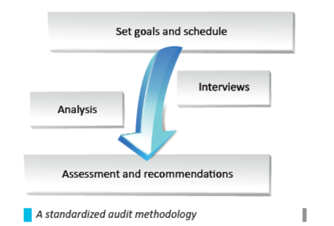 From diagnosis to results: How ISO 55000 maintenance assessments turn hidden risks into measurable gains From diagnosis to results: How ISO 55000 maintenance assessments turn hidden risks into measurable gains