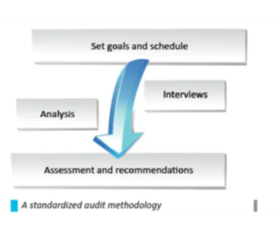 From diagnosis to results: How ISO 55000 maintenance assessments turn hidden risks into measurable gains